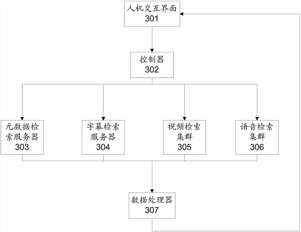 Content-based video retrieval method