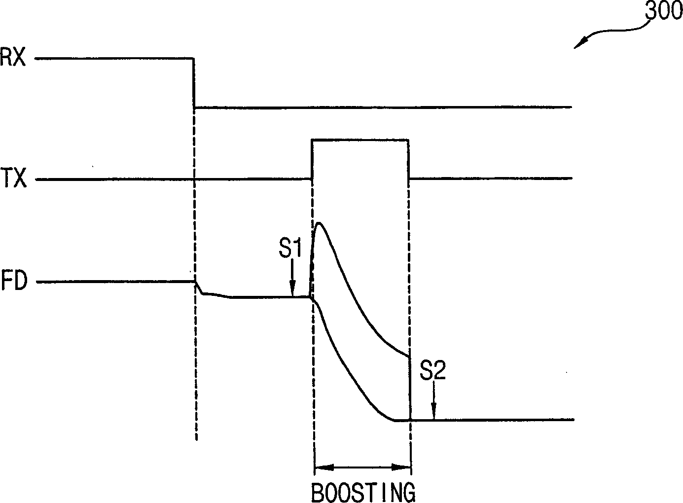 Pixels for cmos image sensors