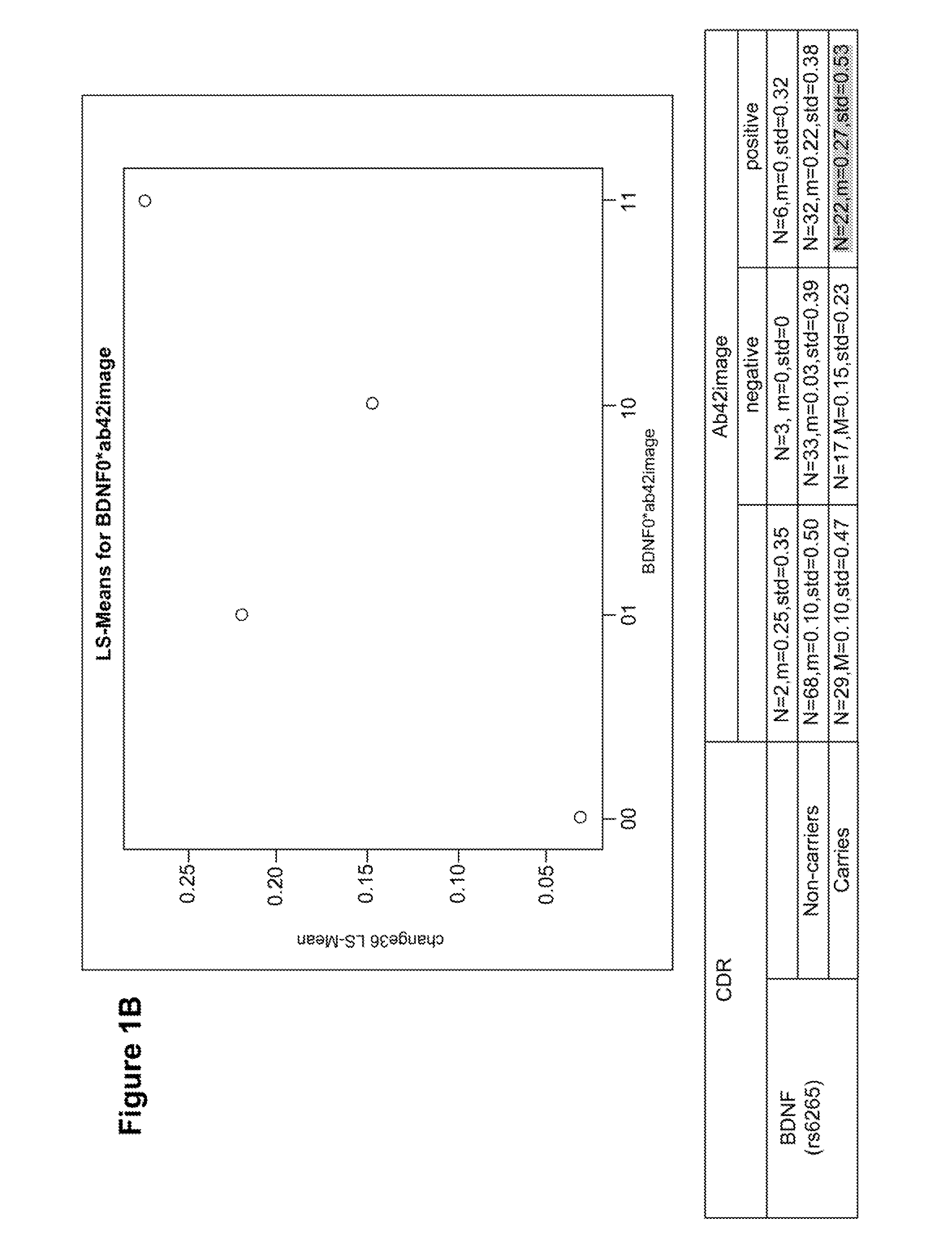 Genetic and image biomarkets associated with decline in cognitive measures and brain glucose metabolism in populations with alzheimer's disease or those susceptible to developing alzheimer's disease