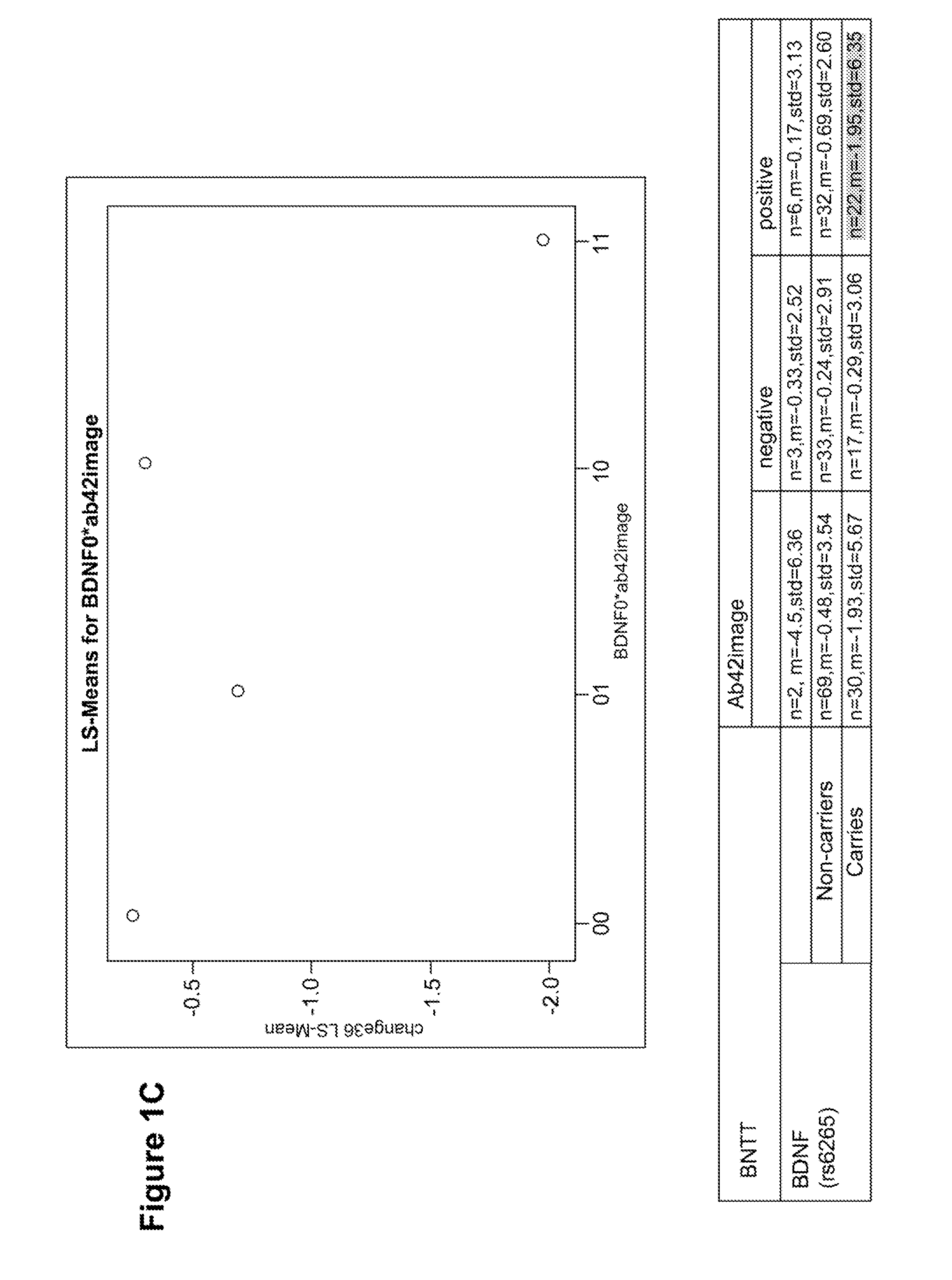 Genetic and image biomarkets associated with decline in cognitive measures and brain glucose metabolism in populations with alzheimer's disease or those susceptible to developing alzheimer's disease