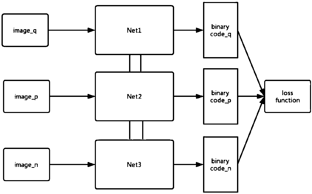 Network training method, incremental mapping method, positioning method, device and equipment