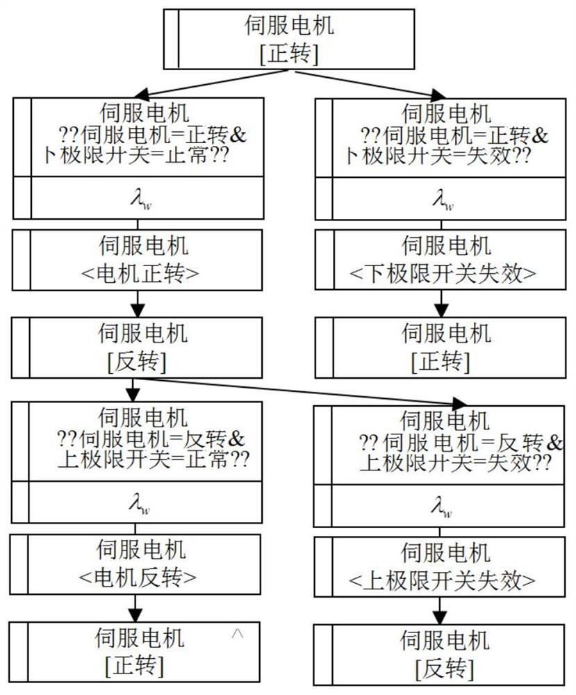 A Reliability Modeling Method for Complex Electromechanical Systems Based on Probabilistic Behavior Trees