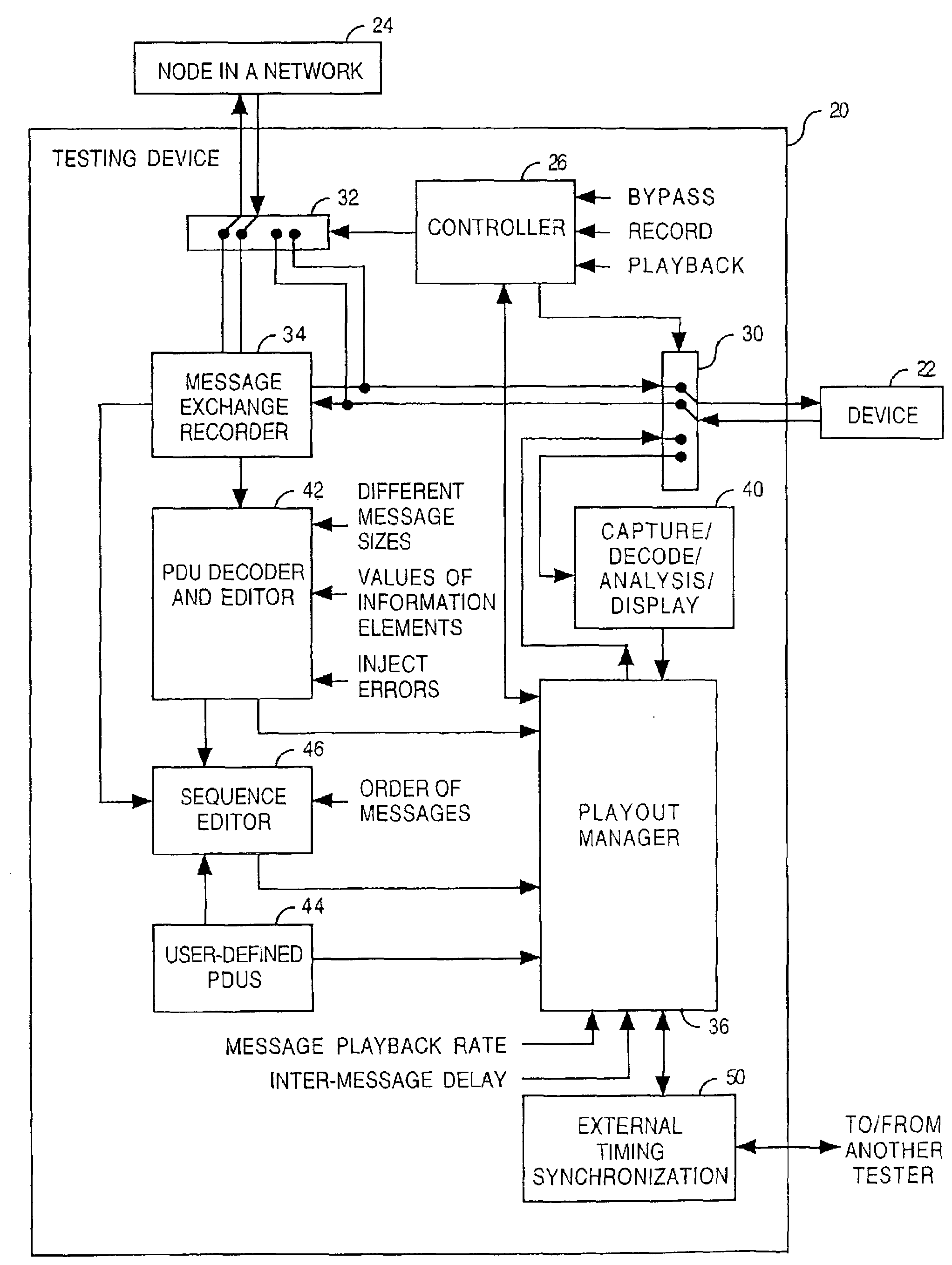 Controlled exception-based routing protocol validation