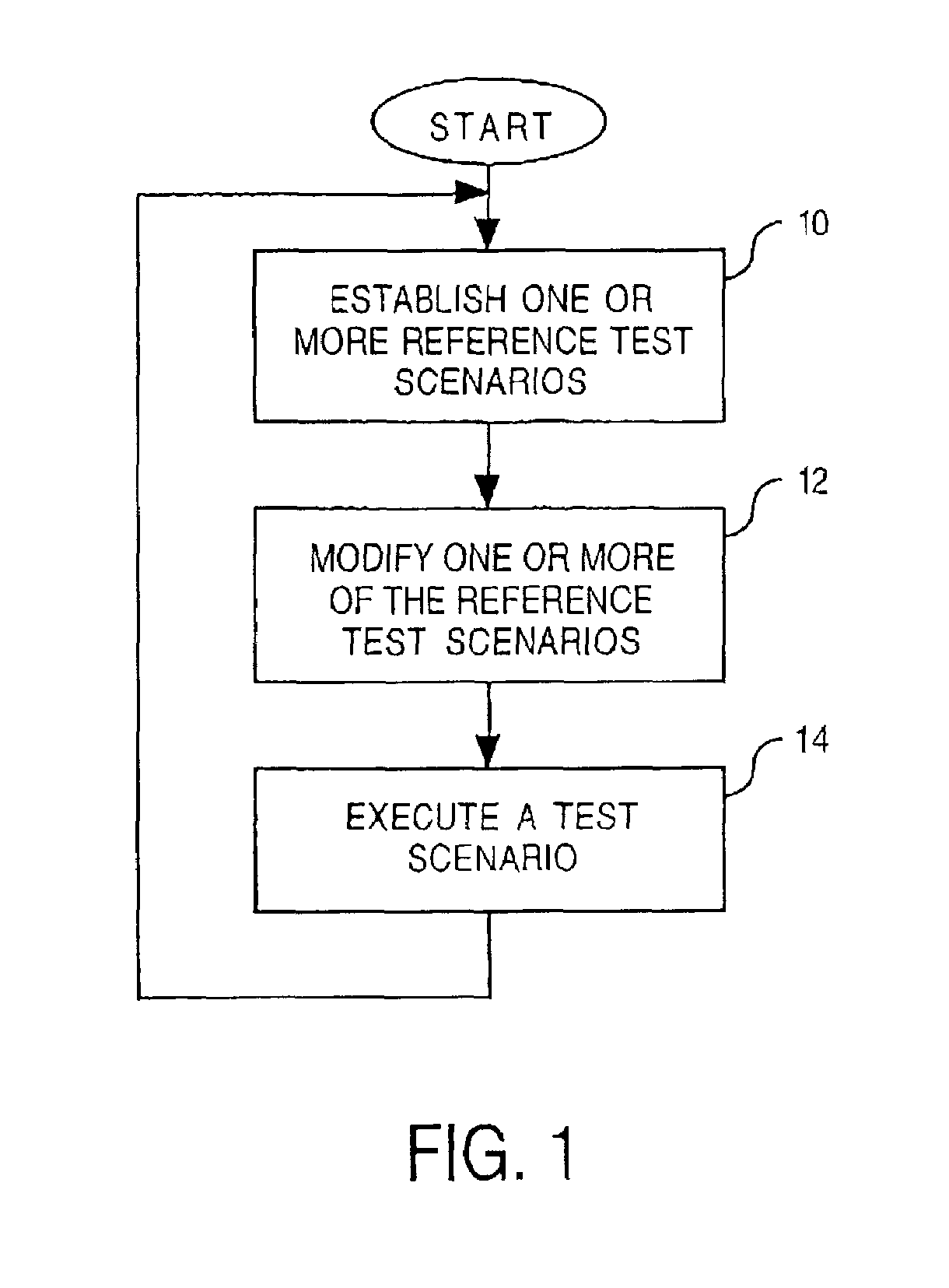 Controlled exception-based routing protocol validation