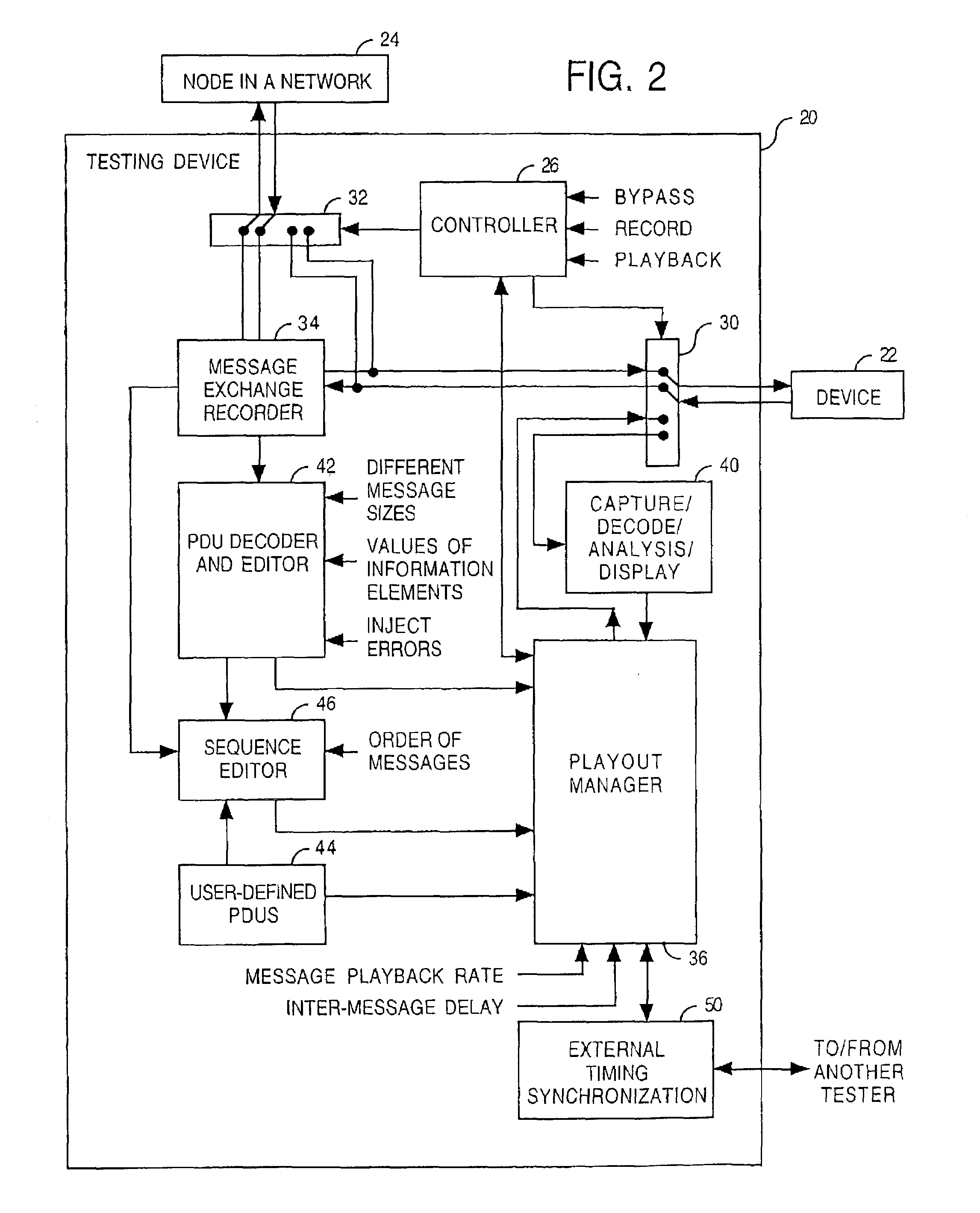 Controlled exception-based routing protocol validation