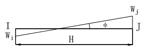 Method for calculating rigidity of aircraft airfoil surface structure