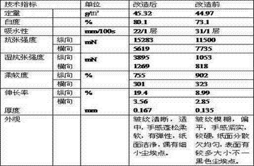 Method for producing paper for daily use by superhigh-concentration grinding technology