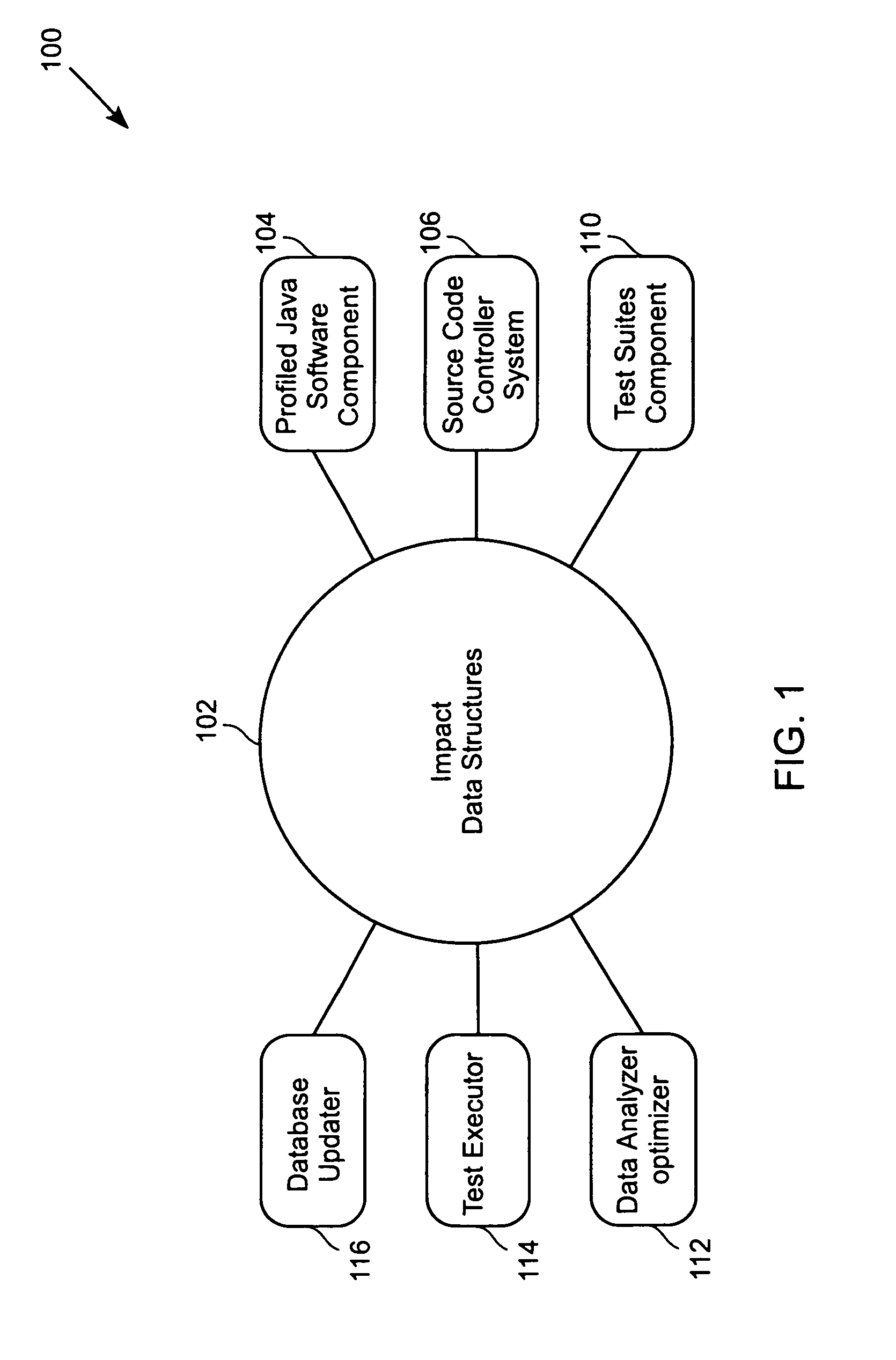 Software development test case analyzer and optimizer