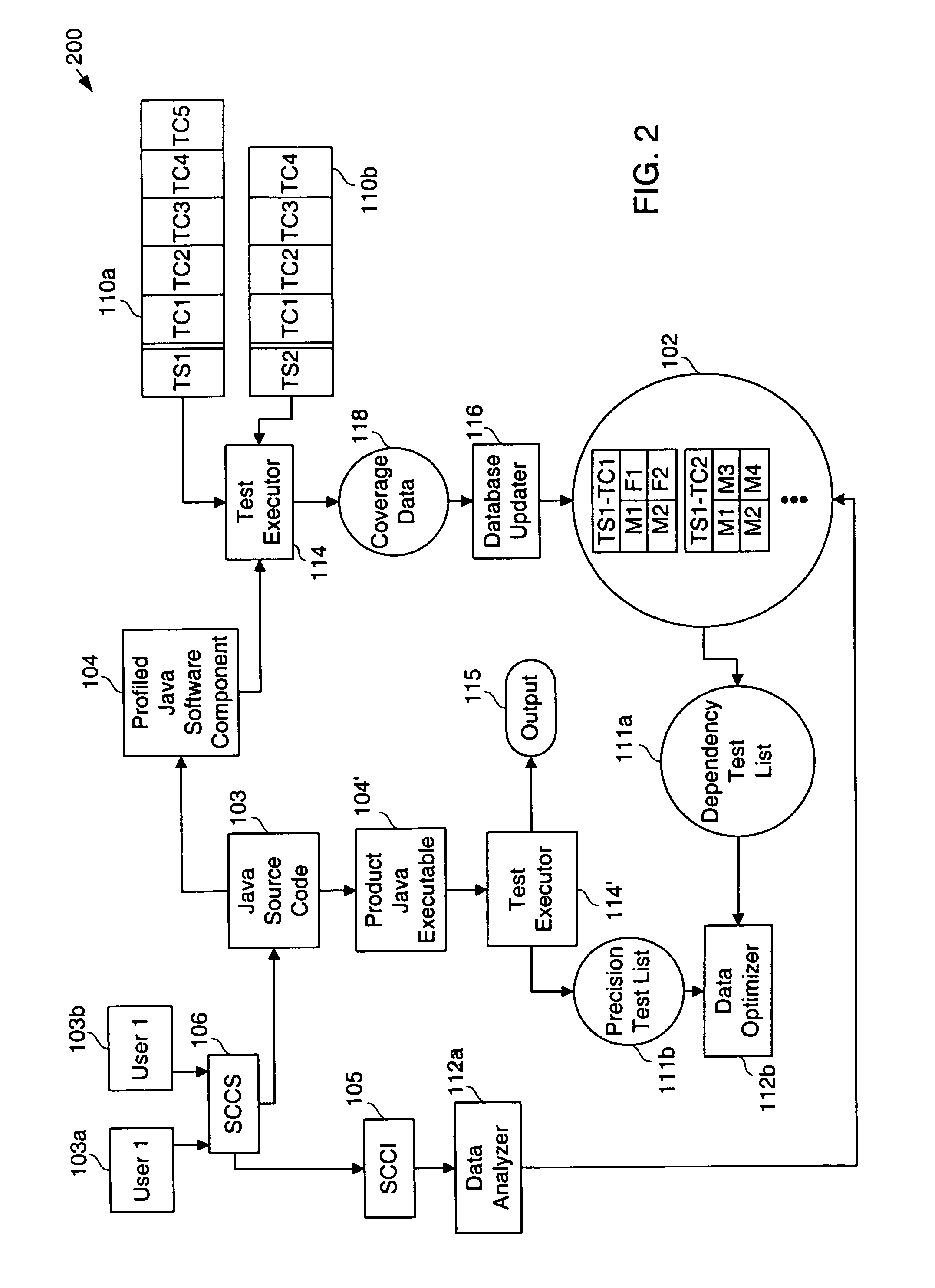 Software development test case analyzer and optimizer