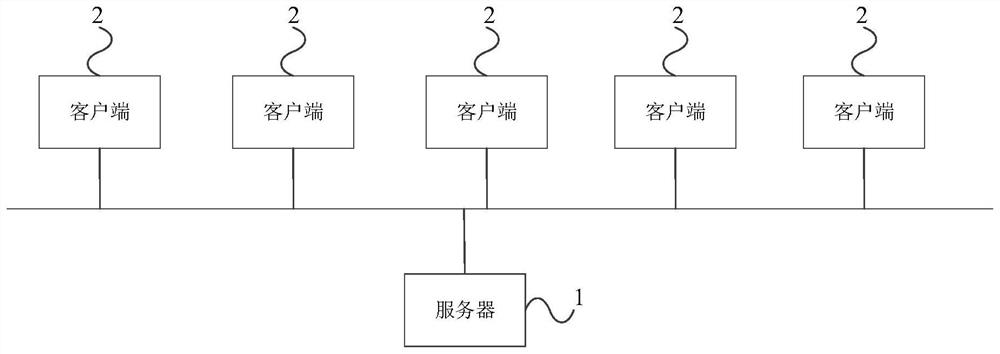 Data processing method and device for customized resources