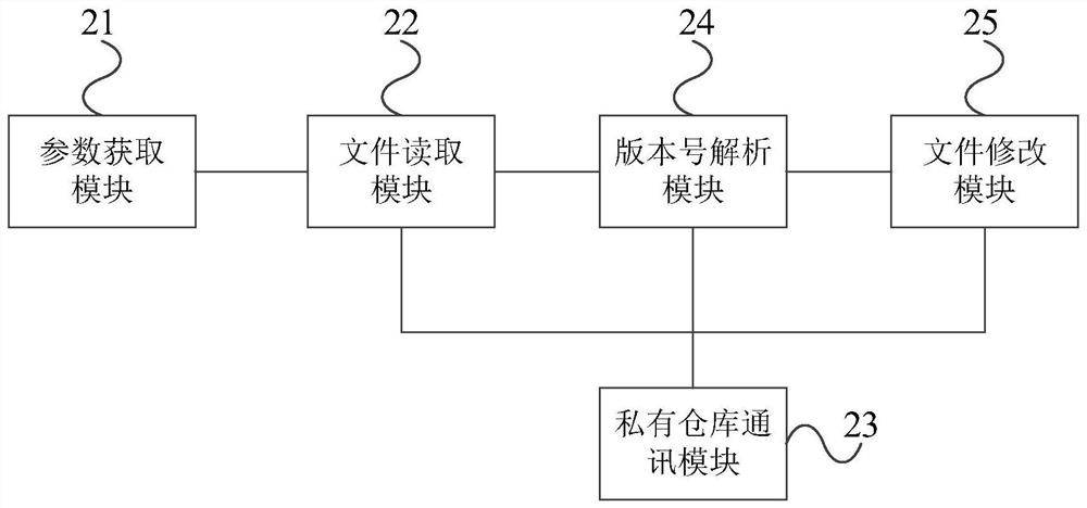 Data processing method and device for customized resources