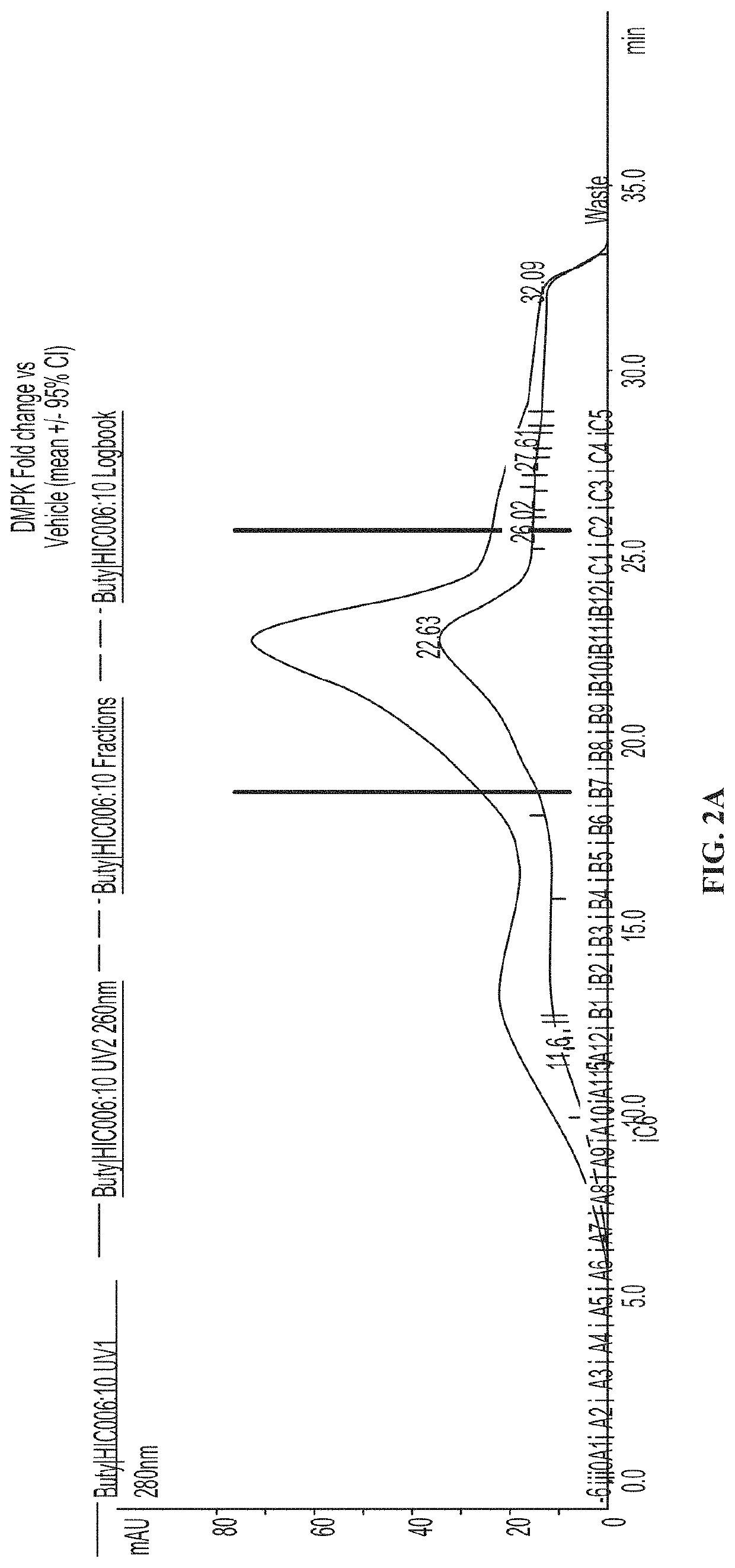 Muscle-targeting complexes and uses thereof