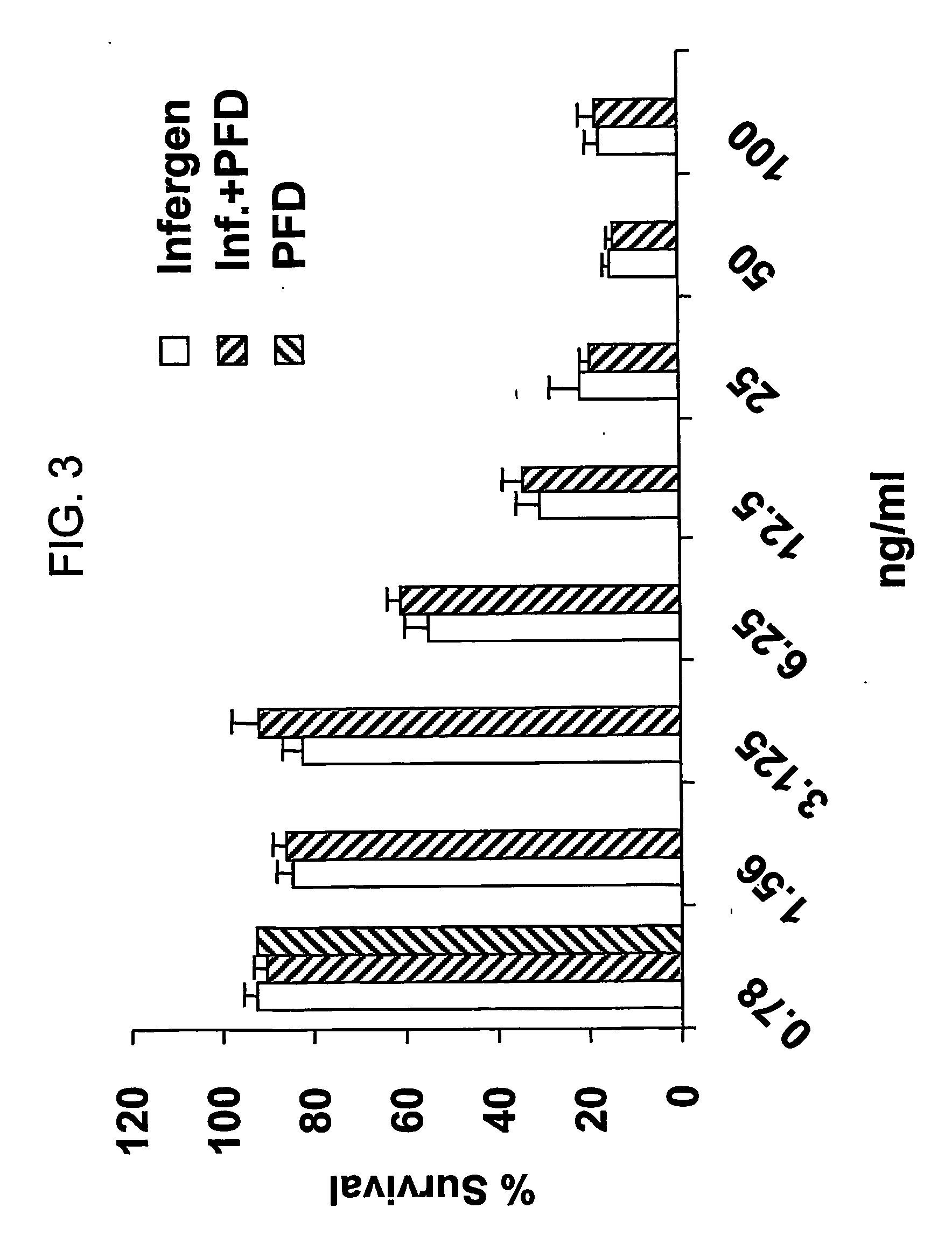 Combination therapy for cancer treatment