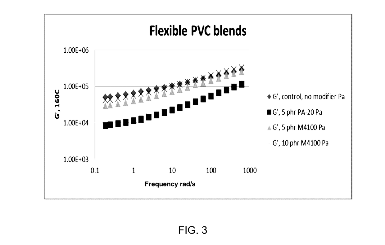 Biobased rubber modifiers for polymer blends