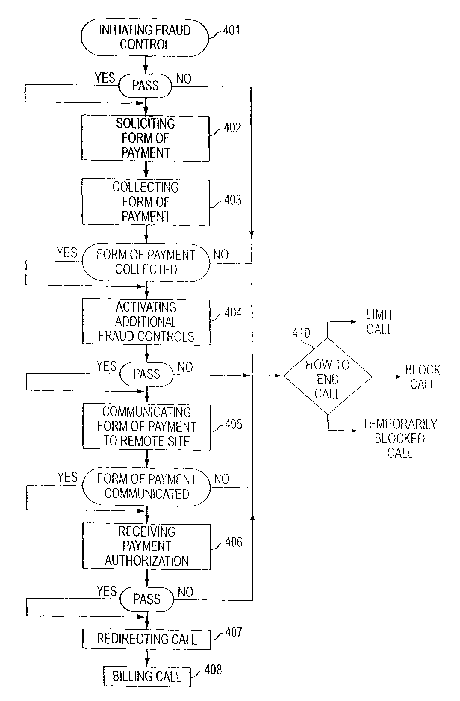 Method of billing a purchase made over a computer network