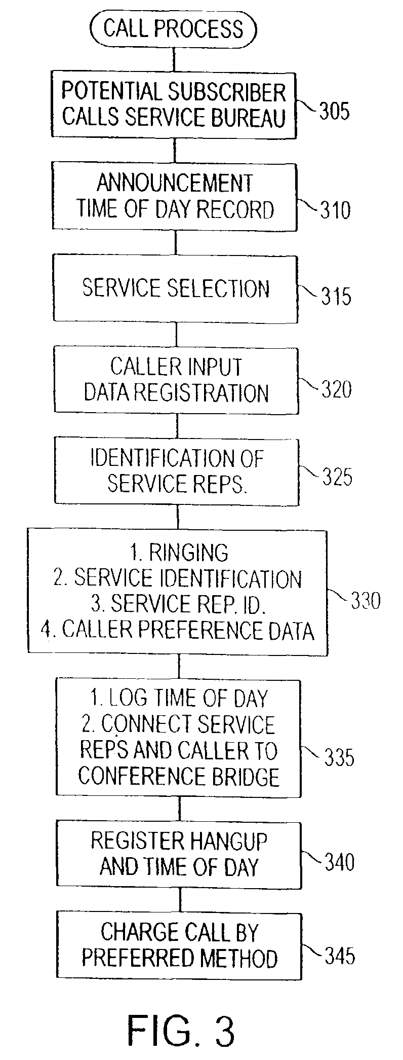 Method of billing a purchase made over a computer network