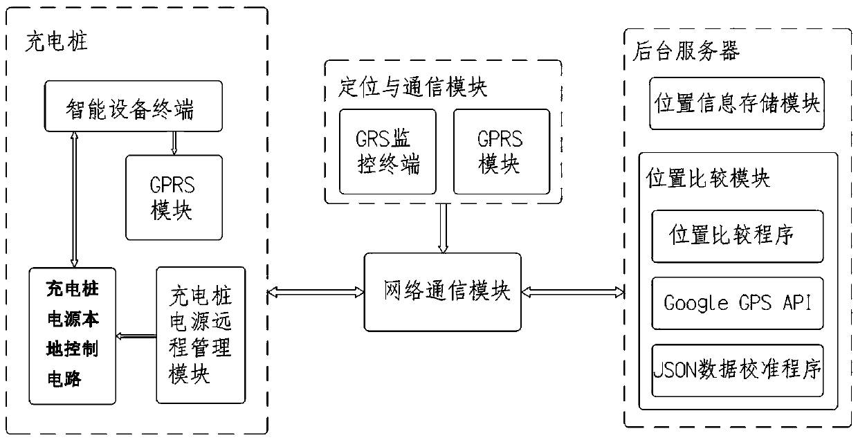 Shared automobile charging pile intelligent electricity stealing preventing method and system