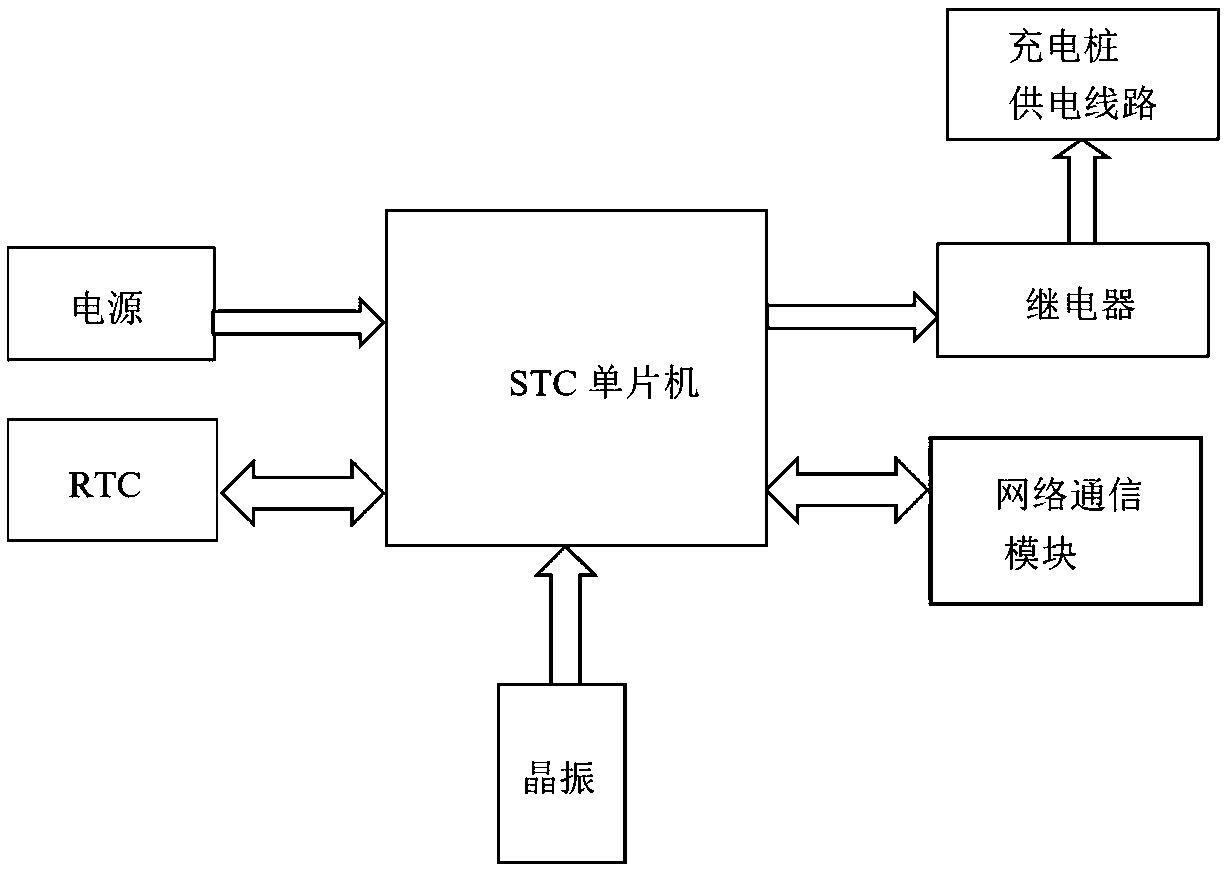 Shared automobile charging pile intelligent electricity stealing preventing method and system