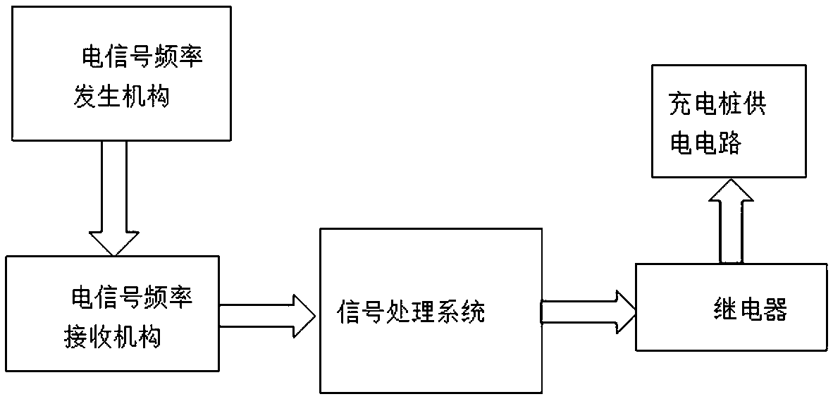 Shared automobile charging pile intelligent electricity stealing preventing method and system