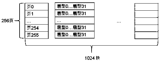 Self-repairing method of firmware in intelligent memory device