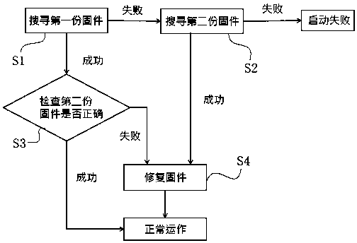 Self-repairing method of firmware in intelligent memory device