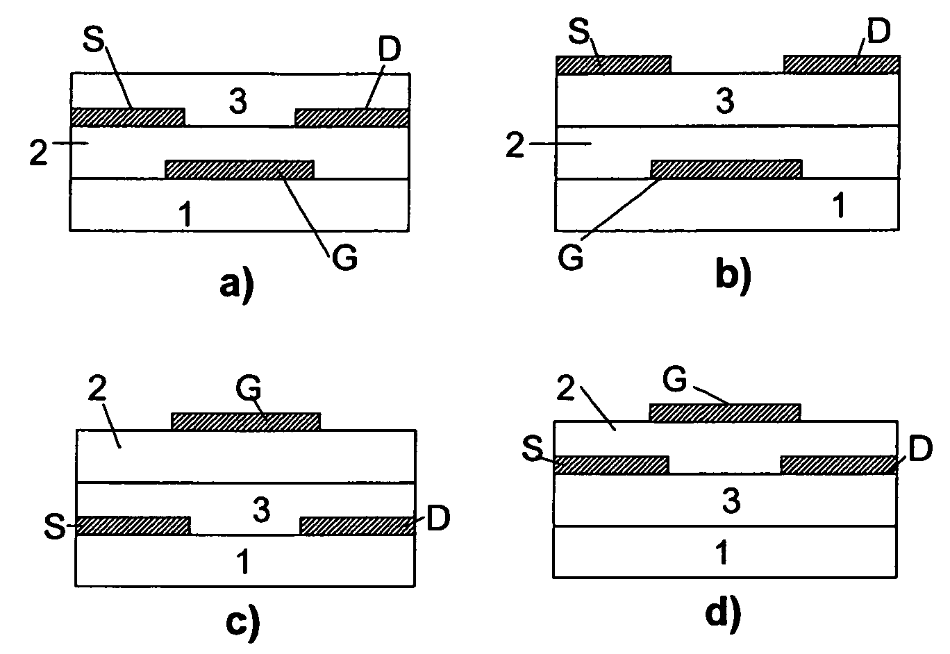 Organic field effect transistor with an organic dielectric