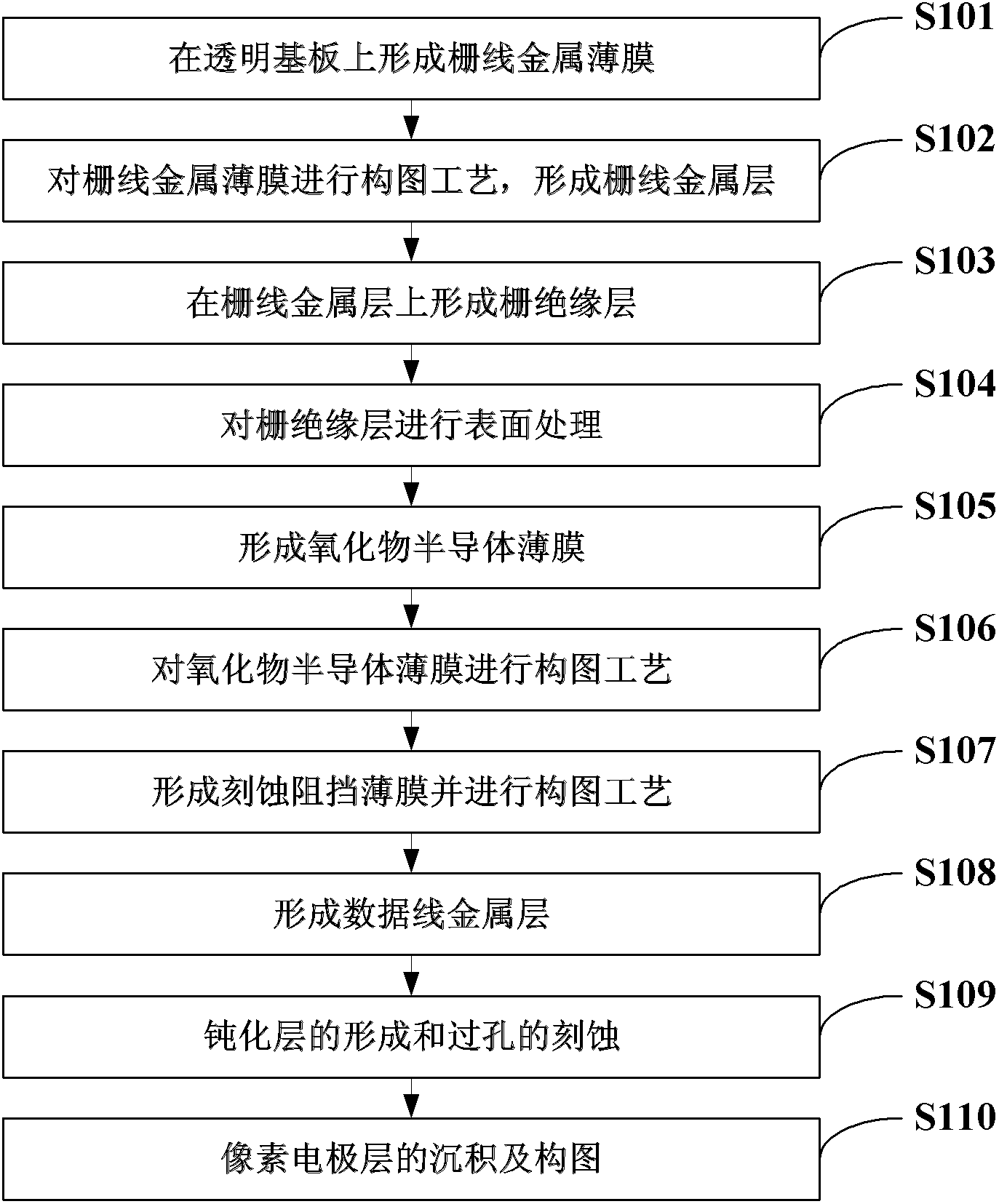 Thin-film transistor, array substrate and manufacturing method and display device thereof