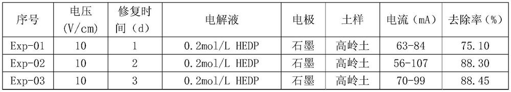 Activating agent for electrokinetic remediation of cadmium-contaminated soil and preparation method of activating agent