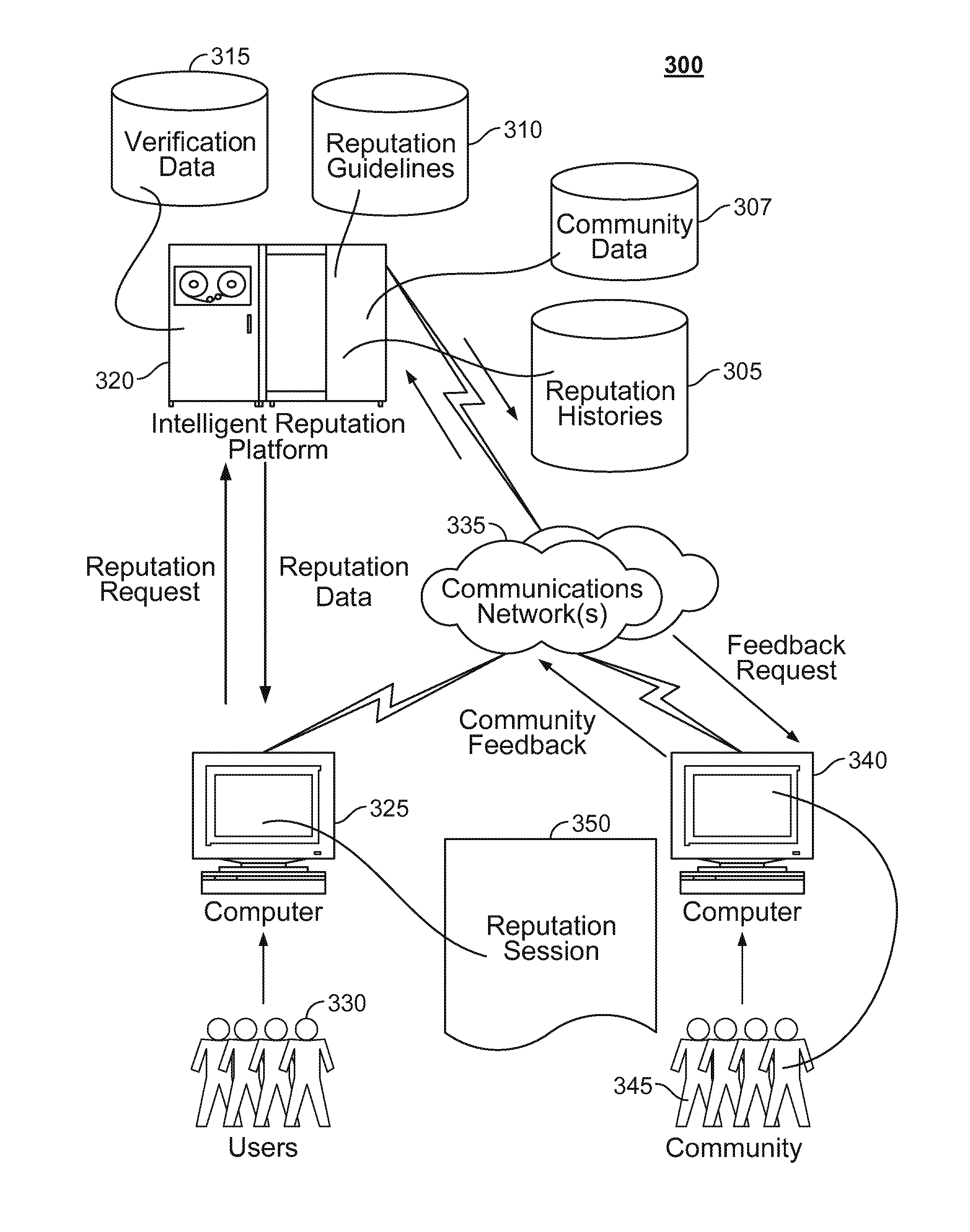 Ranking and selecting entities based on calculated reputation or influence scores