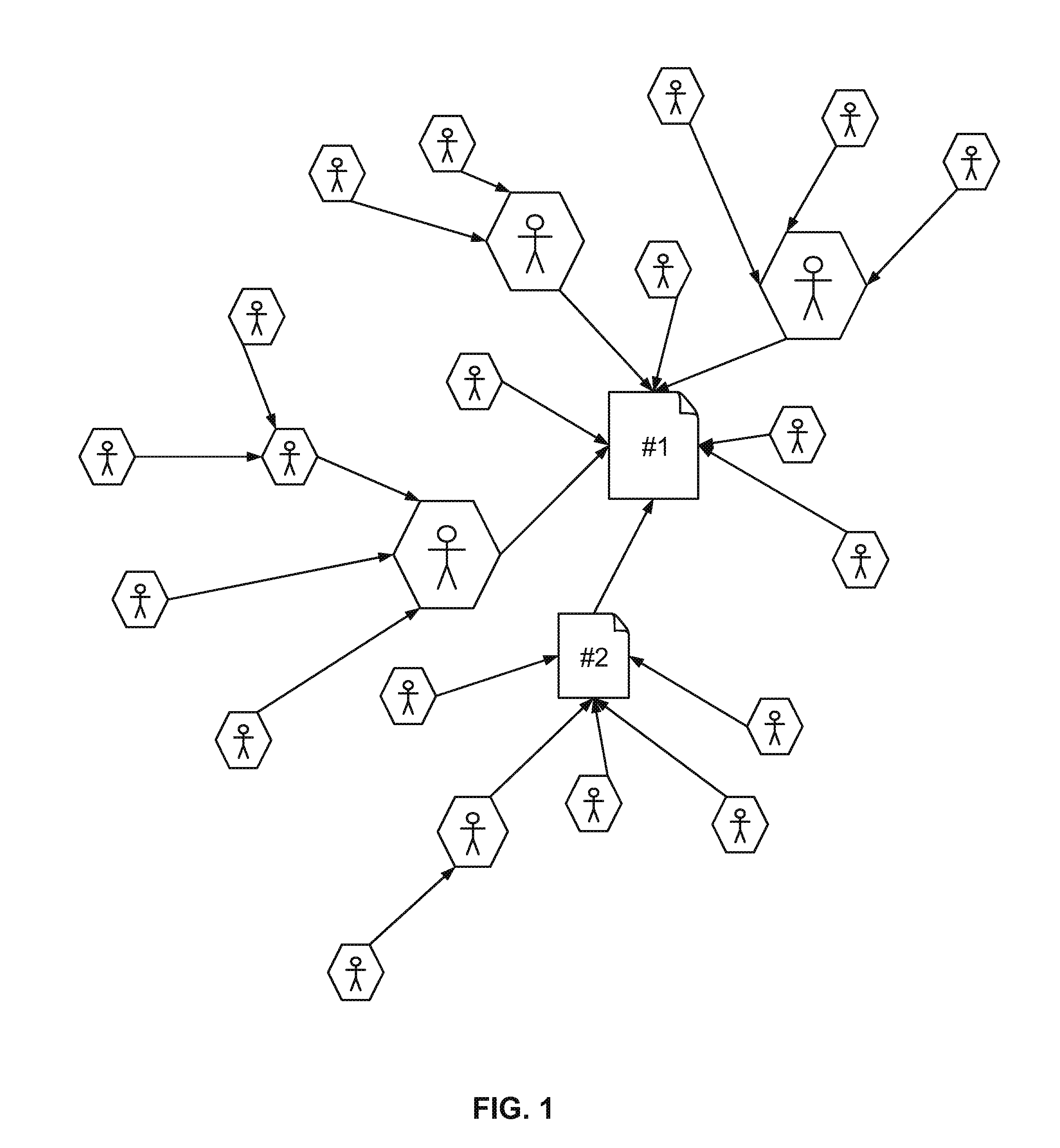 Ranking and selecting entities based on calculated reputation or influence scores