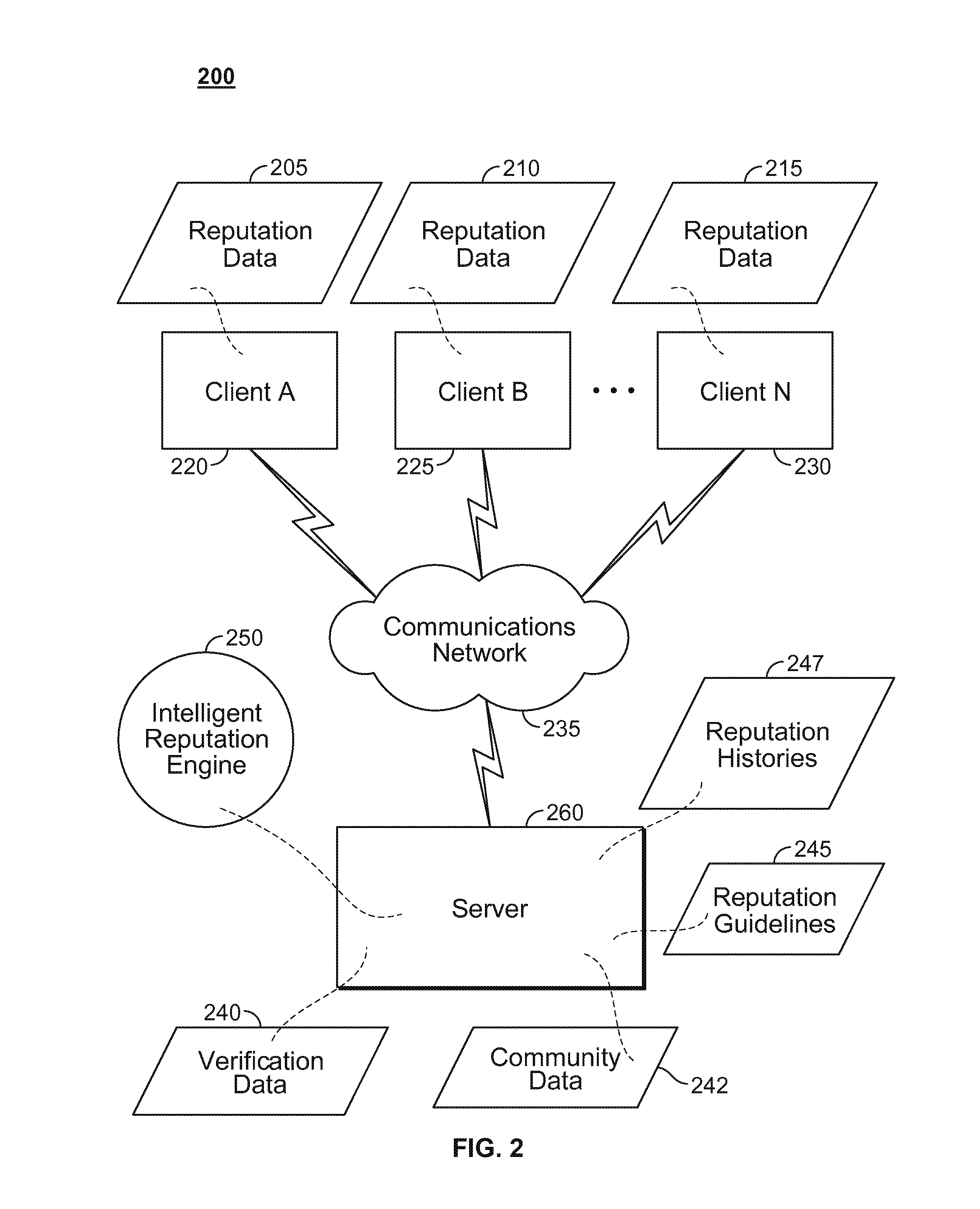 Ranking and selecting entities based on calculated reputation or influence scores