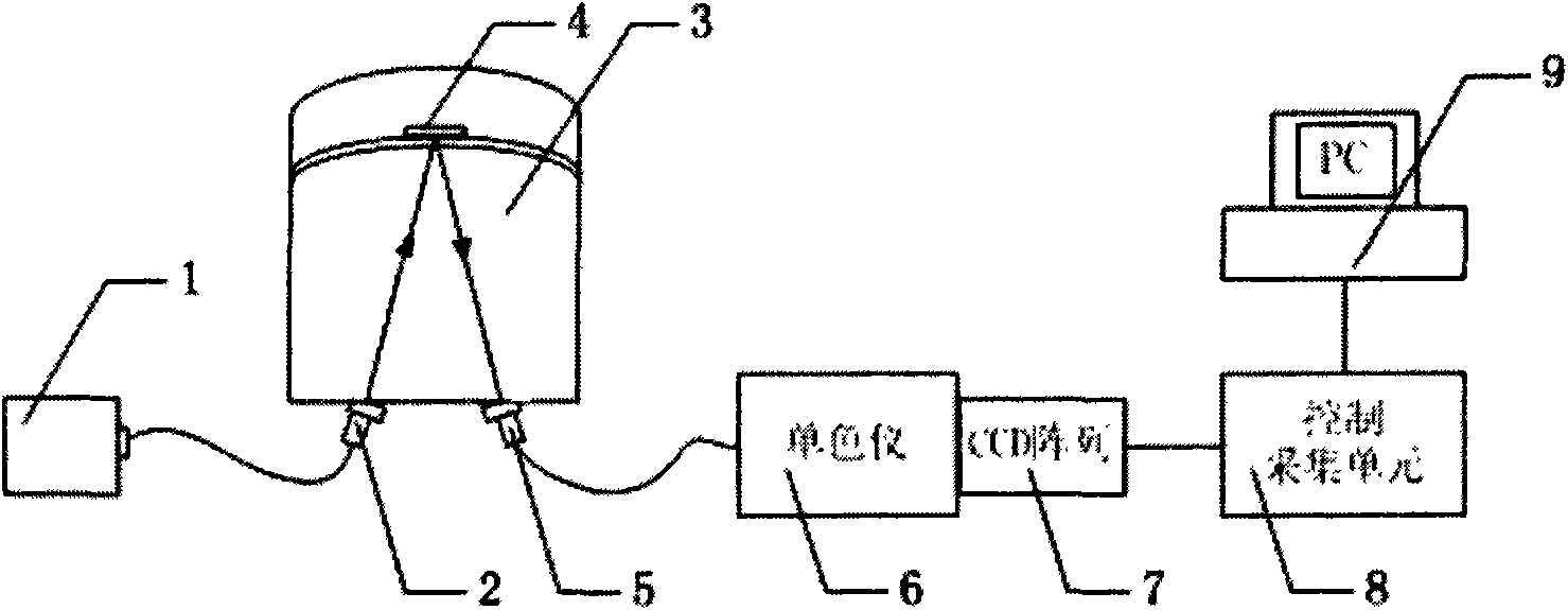 Online film thickness monitoring system and light splitting device for high-resolution narrow-band spectrum