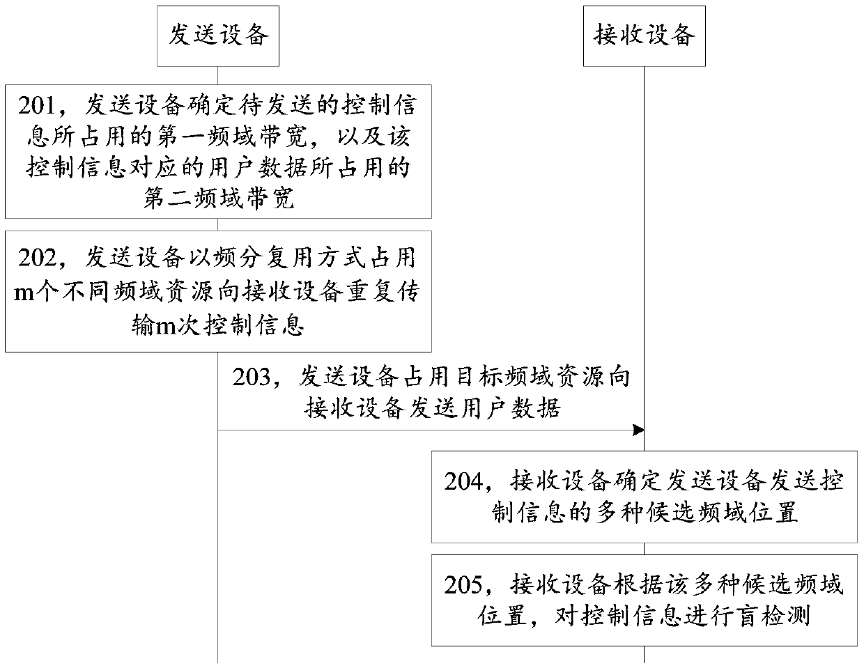 Information transmitting method, receiving method, device and storage medium