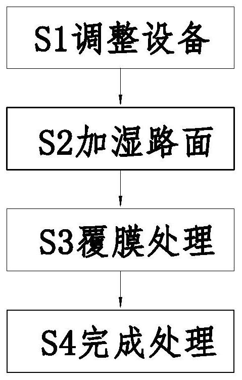 Bridge concrete pavement construction method