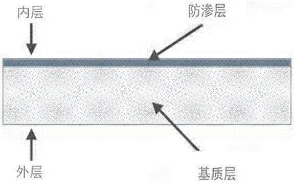 A kind of double-layer composite dura mater and preparation method thereof