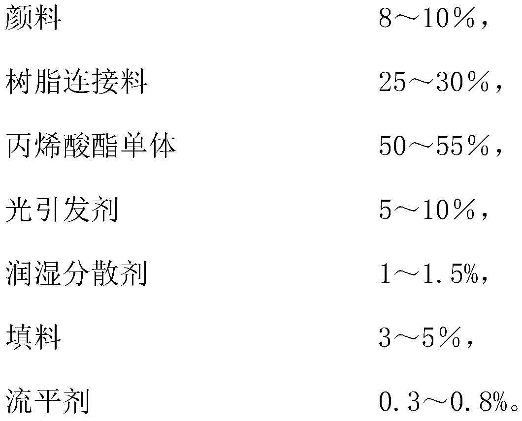 LED four-color printing ink for intaglio printing and preparation method of LED four-color printing ink