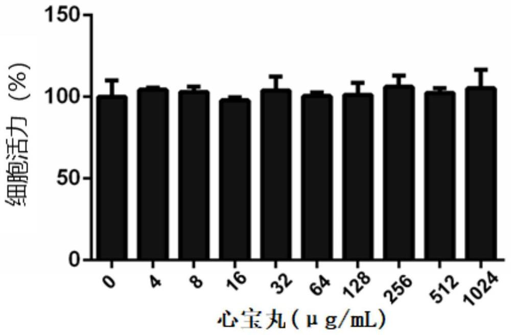 Medicine for resisting myocardial ischemia-reperfusion injury