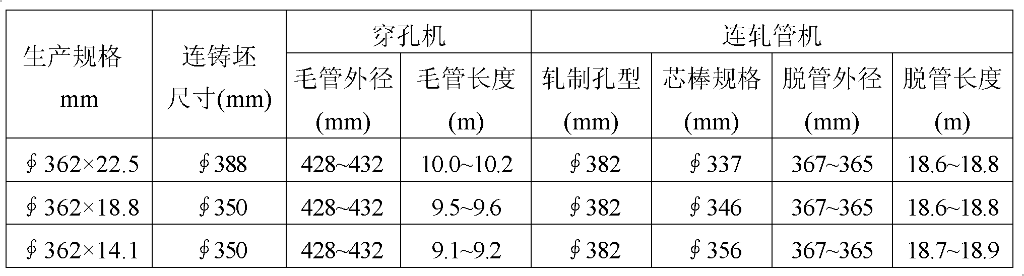 Method for producing large-diameter seamless steel pipe for gas cylinder