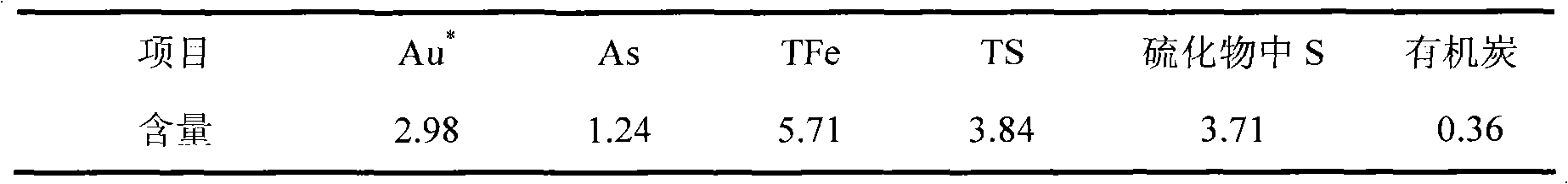 Process for extracting gold from low-grade difficultly-treatable gold ore containing arsenic and carbon