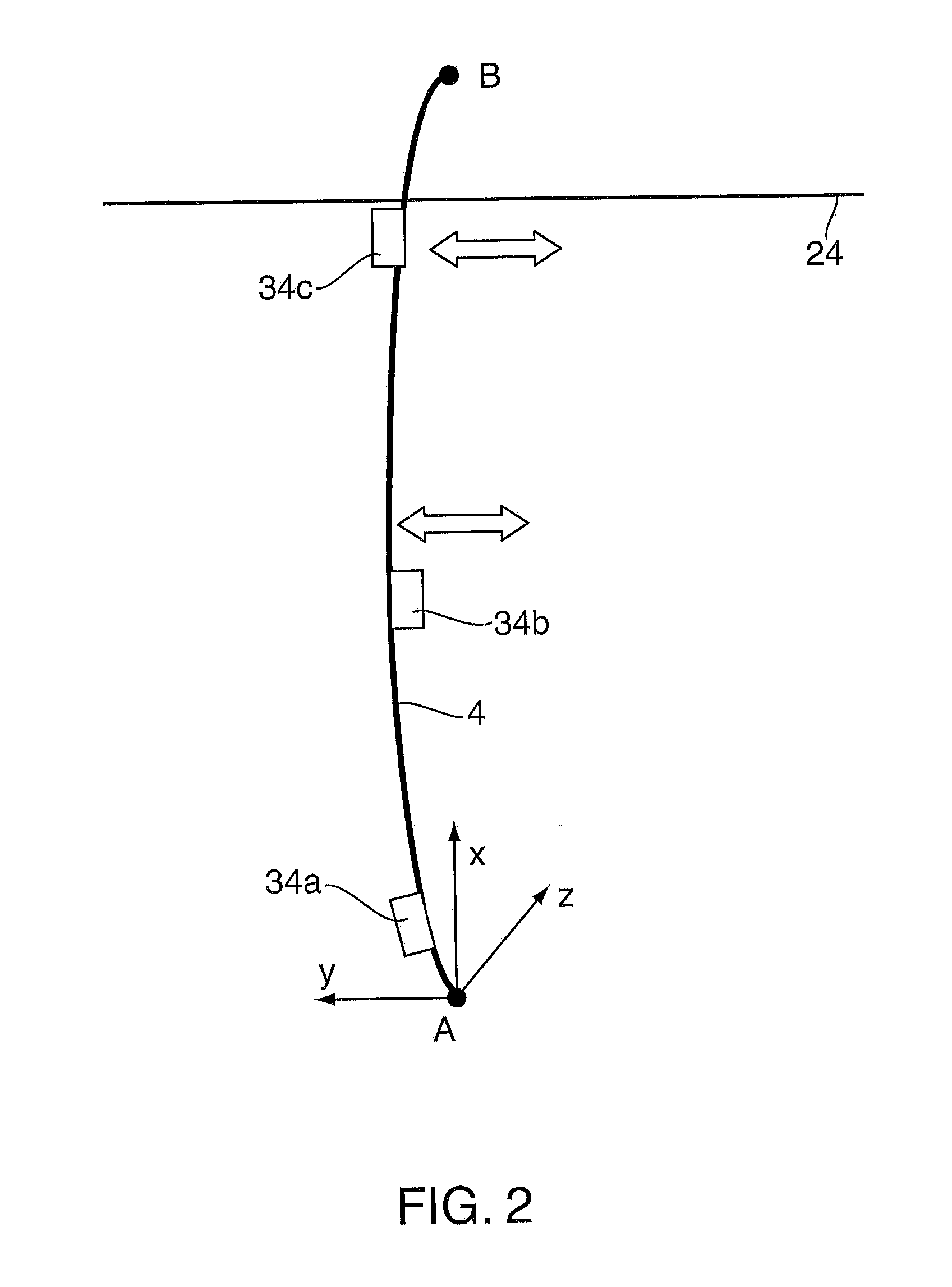 Riser Fatigue Monitoring