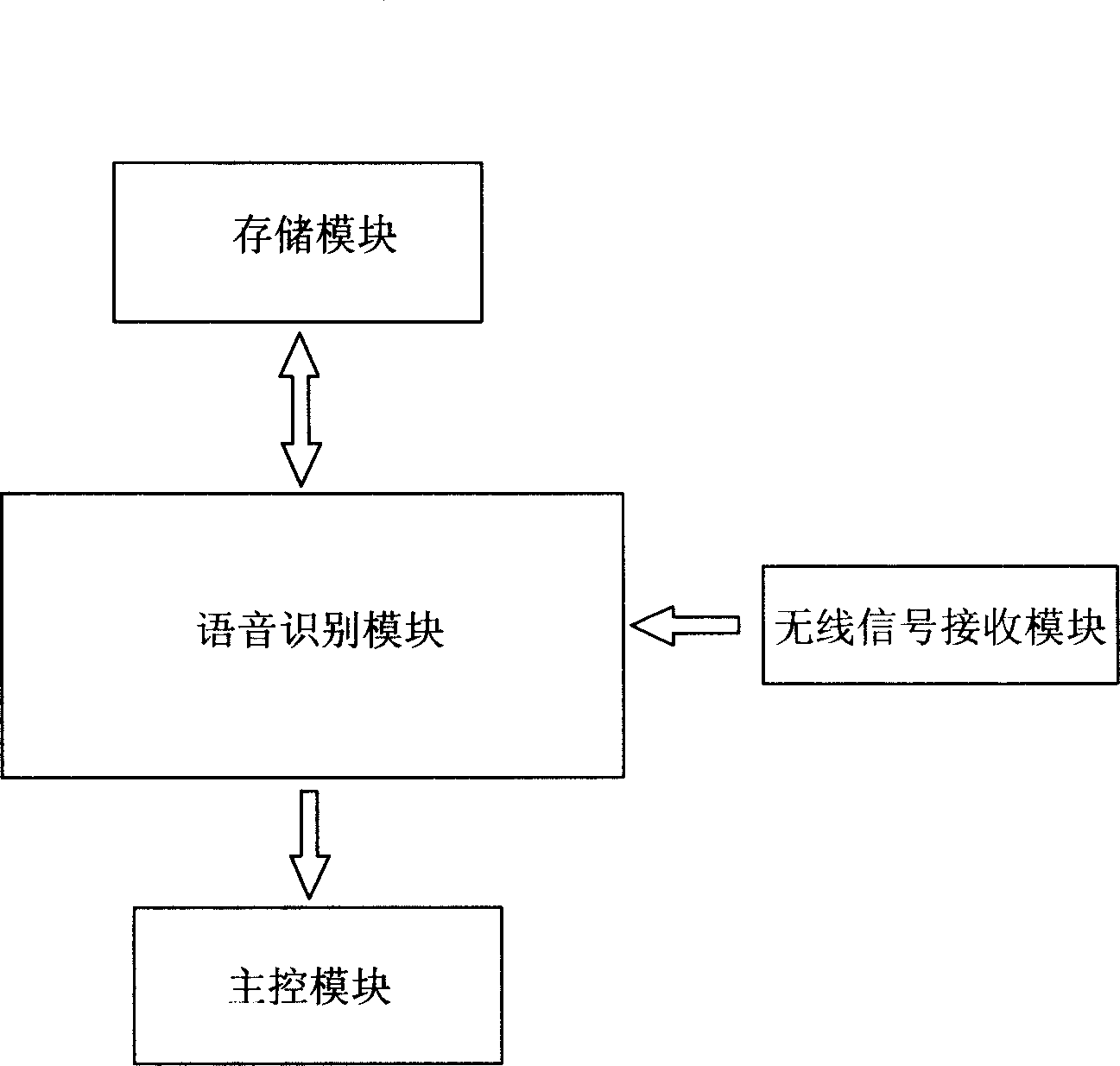 Acoustic control TV set, remote controller and TV set remote controlling method