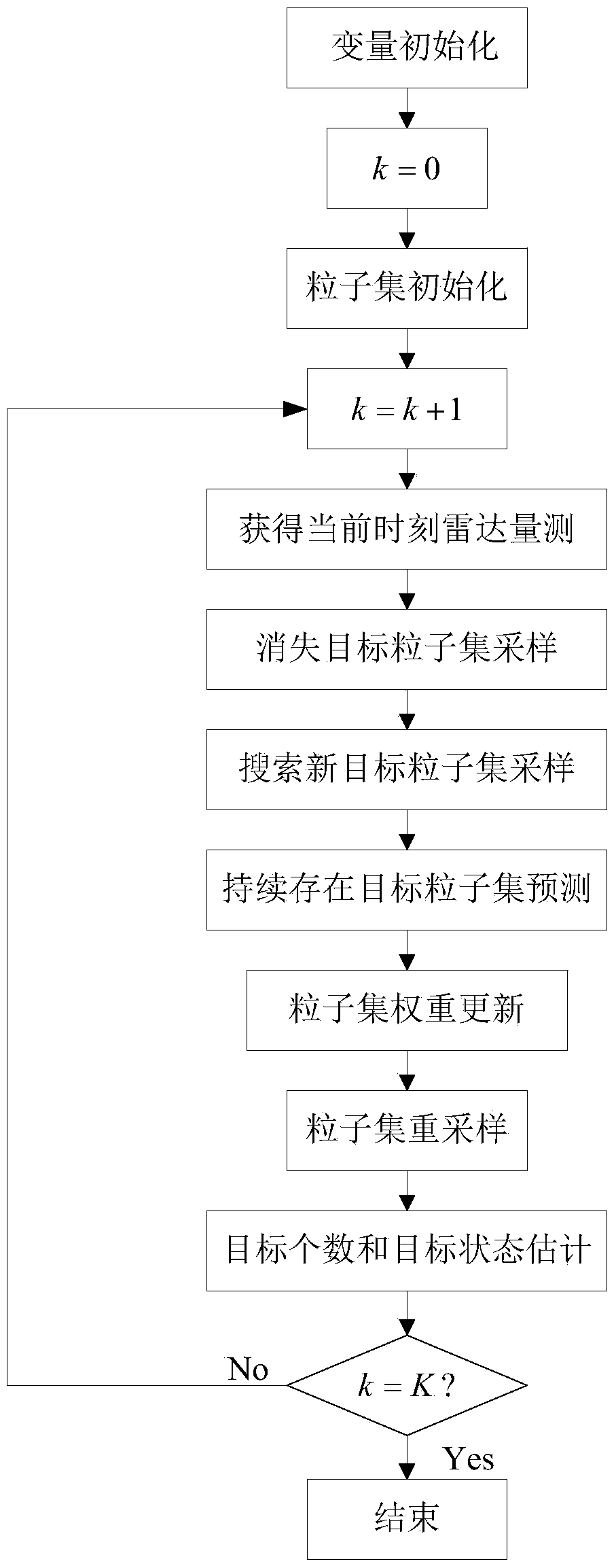 Multiple Search Particle Probability Hypothesis Density Filtering Method for Multiple Target Tracking