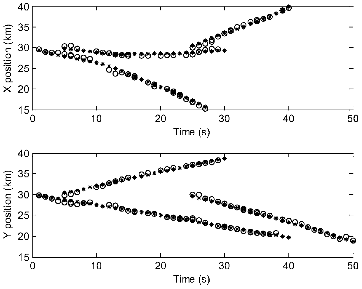 Multiple Search Particle Probability Hypothesis Density Filtering Method for Multiple Target Tracking