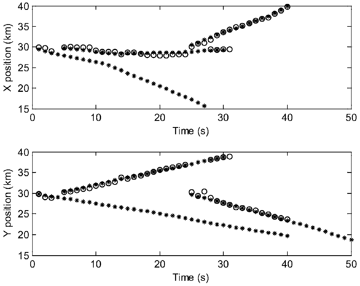 Multiple Search Particle Probability Hypothesis Density Filtering Method for Multiple Target Tracking