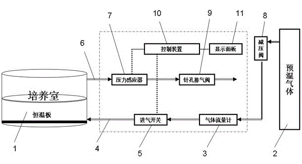 Cell tissue culture system capable of accurately controlling air pressure and control method thereof