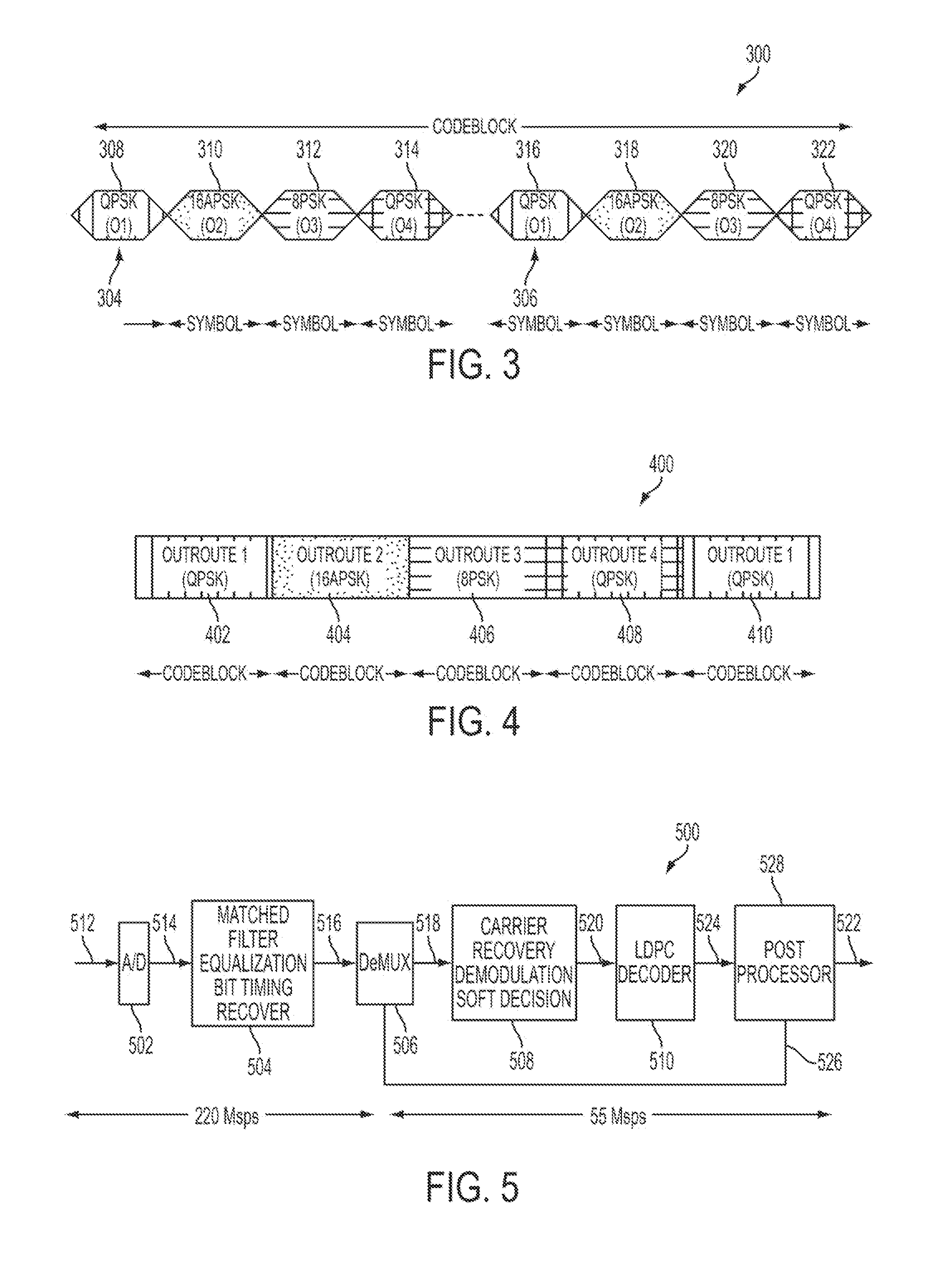 Method and apparatus for data rate controller for a code block multiplexing scheme