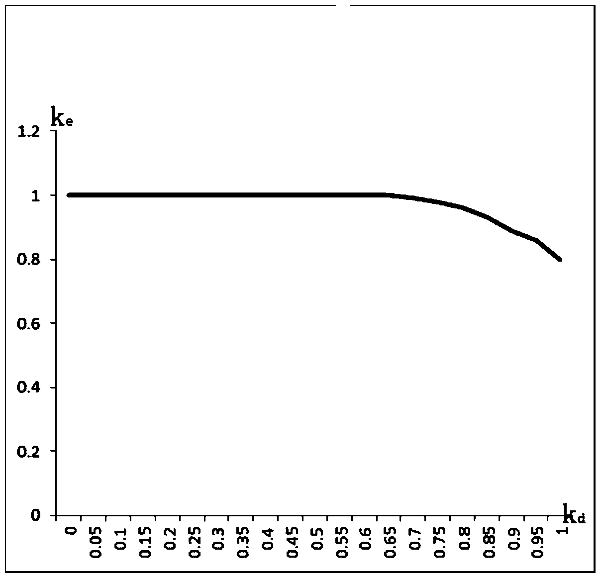 A method and system for implementing transcoding task scheduling