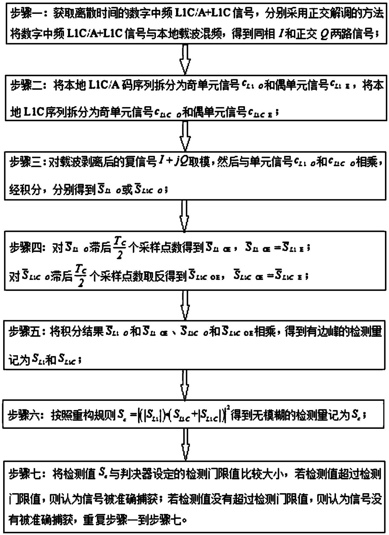 L1C/A and L1C combined capturing method and device of GPS