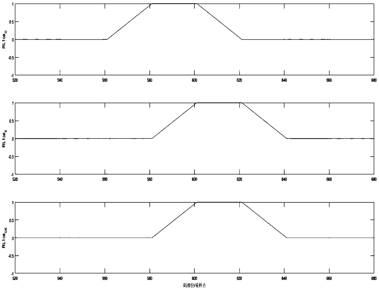 L1C/A and L1C combined capturing method and device of GPS