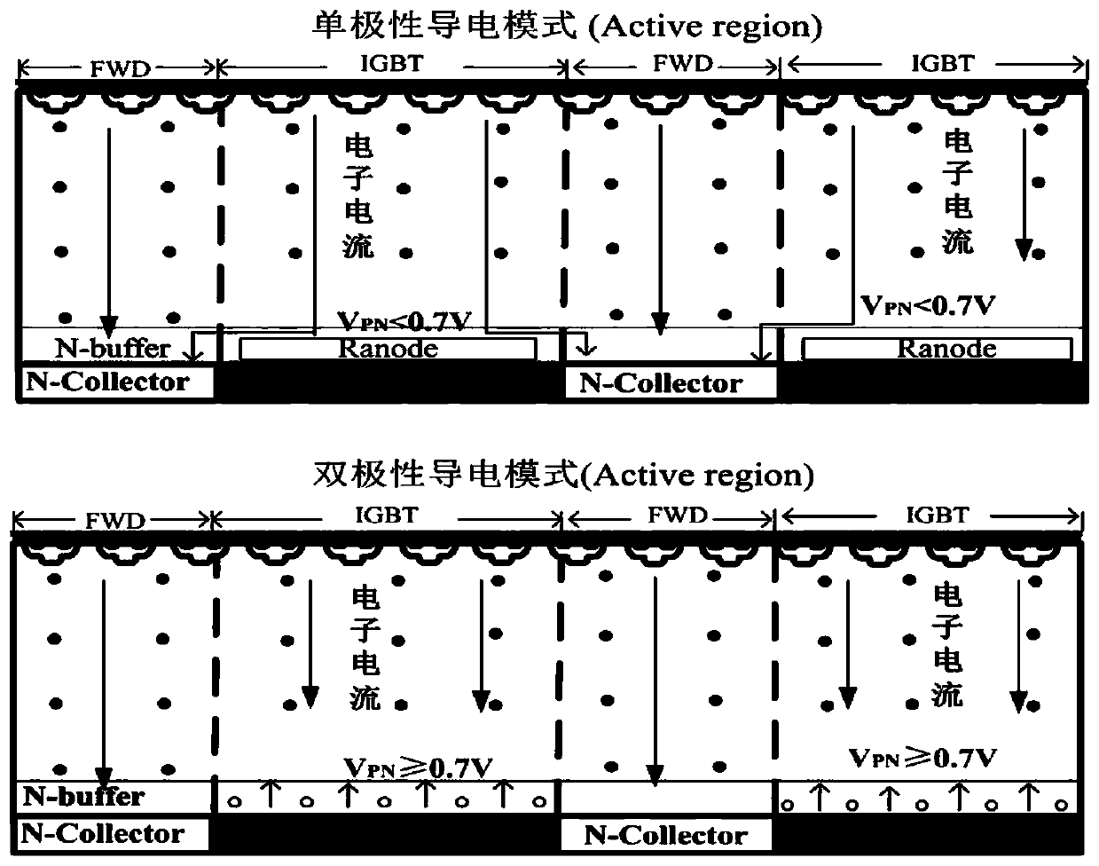 An rc-igbt device with integrated body diode at junction terminal controlled by mosfet